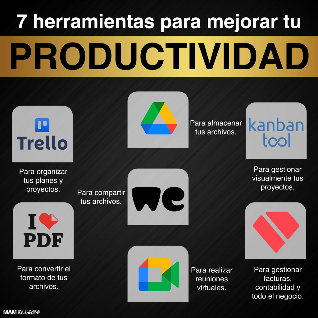 herramientas digitales para mejorar lo productividad - cover